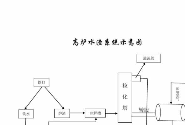 高炉水渣都由什么组成（高炉渣和水渣的区别）