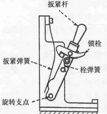 机锁杆加压点什么规律（最简单寻找机锁杆加压点）