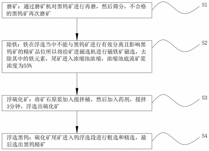 浮选钼矿为什么要在磨（浮选钼矿为什么要在磨石上加工）