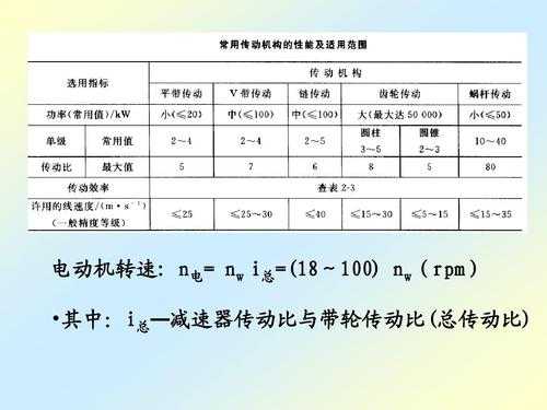 工作机转速是什么原因（工作机转速nw）