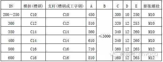 hgc3在建筑上代表什么窗（建筑中hg什么意思）