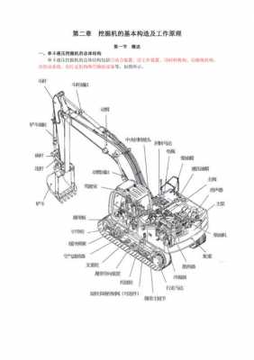 挖掘机有什么机构组成（挖掘机的主要组成结构和动作原理）