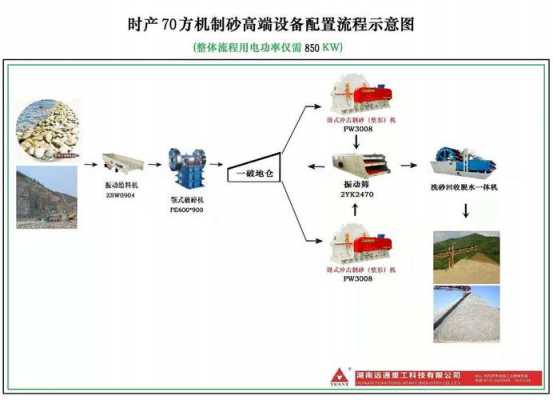 机制砂能干什么（机制砂干啥用的）