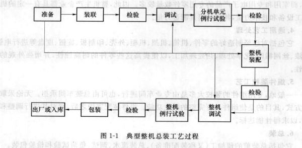 整机工作质量是什么（整机的工作流程）