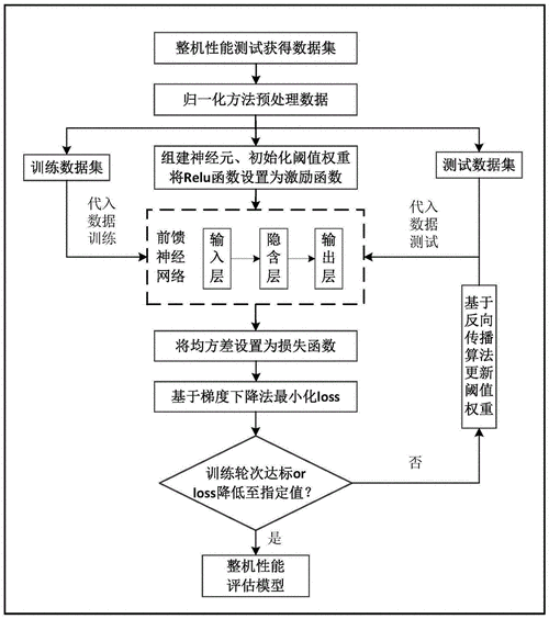 整机工作质量是什么（整机的工作流程）