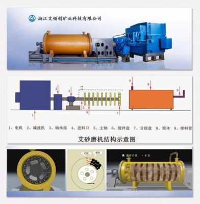 磨机系统用于什么（磨机是干嘛的）