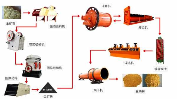 选矿有什么用（选矿有什么用途和作用）