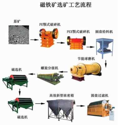 选矿有什么用（选矿有什么用途和作用）