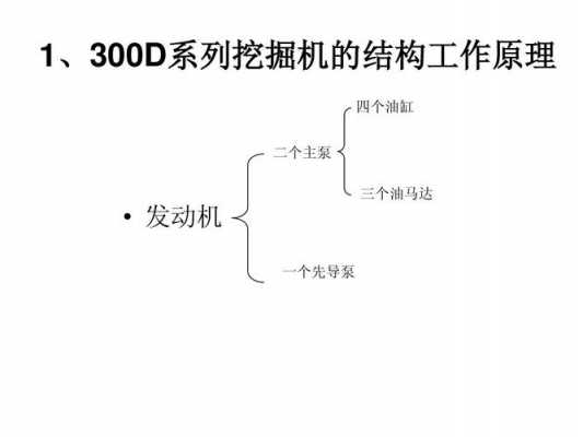 挖掘机压缩机d和s代表什么（挖掘机压缩机工作原理）