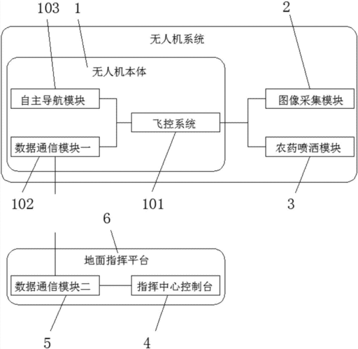 无人机的系统定义是什么（无人机系统概述）