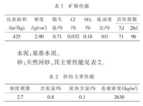 矿粉是什么水泥厂用的（矿粉对水泥的性能有哪些影响）