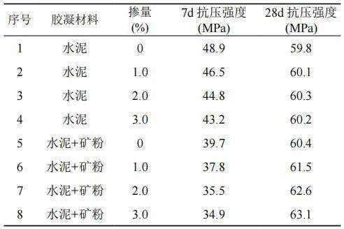 矿粉是什么水泥厂用的（矿粉对水泥的性能有哪些影响）