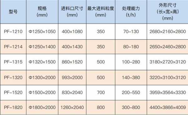 相破机和反击破有什么不同（反击破机型号与参数）