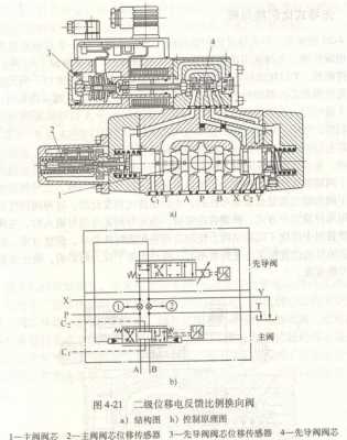 什么叫先导阀（什么叫先导阀的作用）