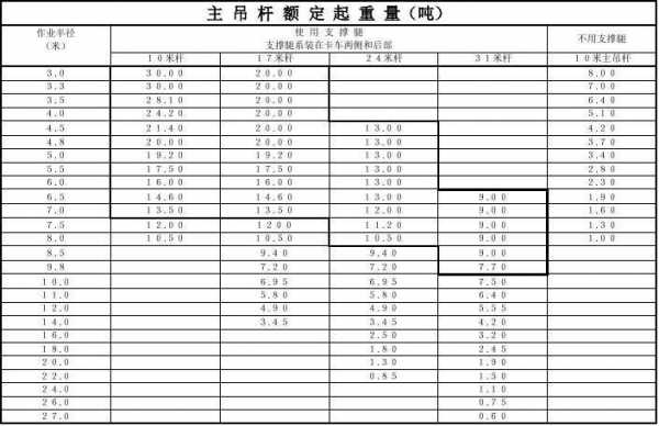 吊车轴距什么意思（吊车轴重）