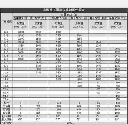 吊车轴距什么意思（吊车轴重）