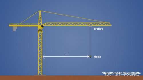 塔吊是什么杠杆（塔吊杠杆受力示意图）