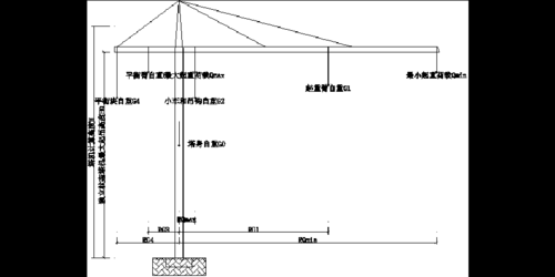 塔吊是什么杠杆（塔吊杠杆受力示意图）