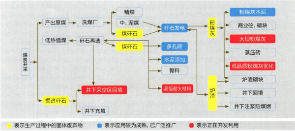 煤矸有什么能利用吗（煤矸石的概念及其用途）