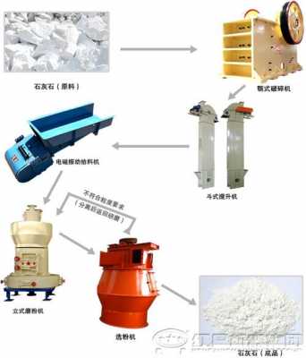 脱硫石膏用什么磨机（脱硫石膏加工工艺）