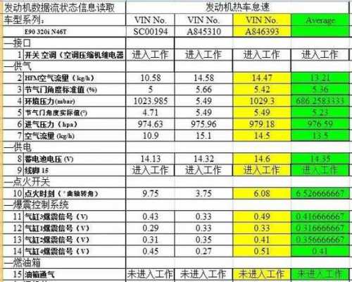 发动机流脑误差是什么（汽车发动机数据流口诀）