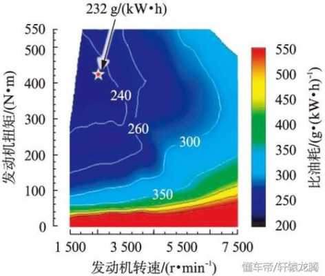 发动机流脑误差是什么（汽车发动机数据流口诀）