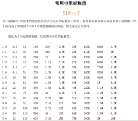 RP802电阻是什么范围的（电阻r180是什么意思）