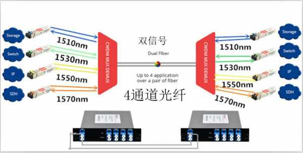 什么叫15通道（15通道和17通道的区别）