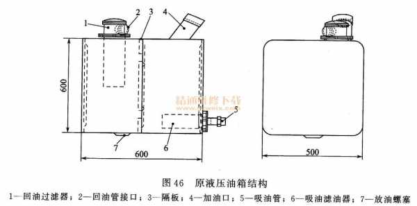 液压油箱为什么会有气泡（液压油箱气泡排除方法）