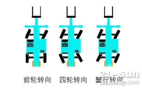 什么是蟹行转向（蟹行转向模式）