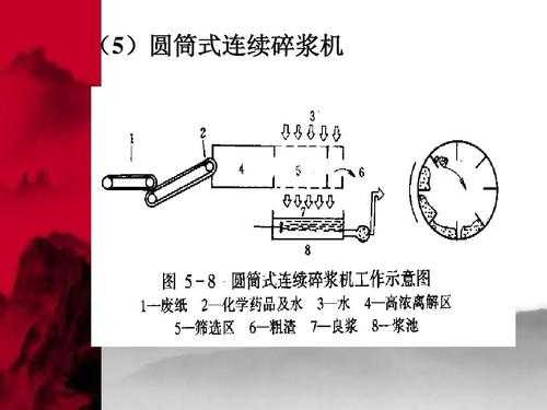 调浆为什么能改善浮选（调浆高度与调浆体积）