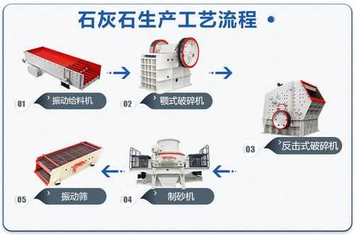 什么是石灰石生产出来的（石灰石生产原理）