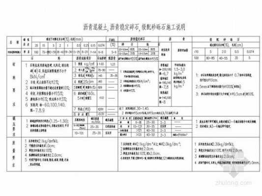 破碎砌石路面套什么定额（碎石路面做法施工图）