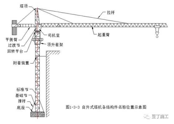 塔吊的机构代号是什么（塔吊机构指的是什么）