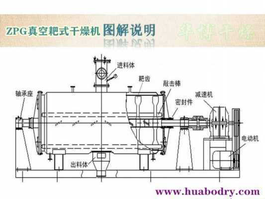 三回程干燥机什么原理（三回程烘干机aqs品牌）