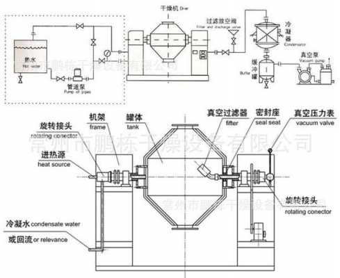 三回程干燥机什么原理（三回程烘干机aqs品牌）