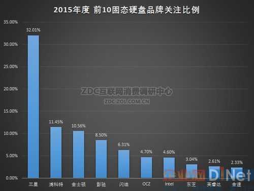 什么是品牌关注度（关注品牌商品）