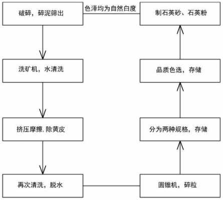 石英加工能做什么（石英加工工艺流程）