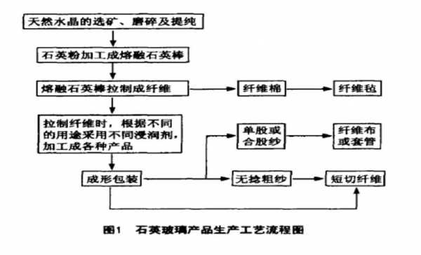 石英加工能做什么（石英加工工艺流程）