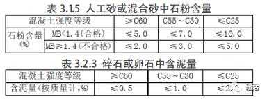 什么是砂的泥块含量（砂的泥块含量的定义）