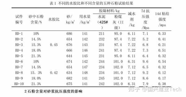 什么是砂的泥块含量（砂的泥块含量的定义）