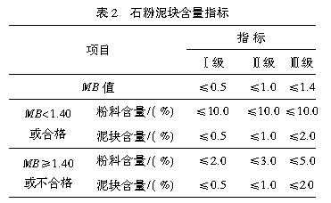 什么是砂的泥块含量（砂的泥块含量的定义）