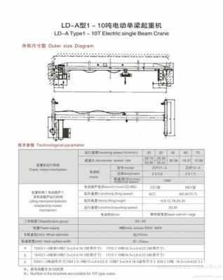 起重机自重怎么是什么（起重机起重量定义）