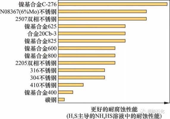 a钢材SCC是什么（钢材scc是什么意思啊）