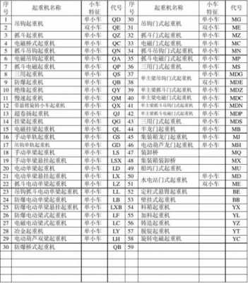 起重机名称意思什么（起重机相关的名称和代号）