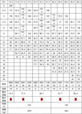 吊车20g是什么意思（吊车20吨参数）