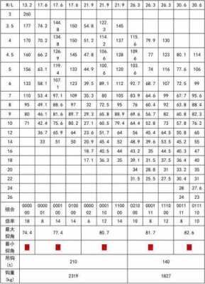 吊车20g是什么意思（吊车20吨参数）