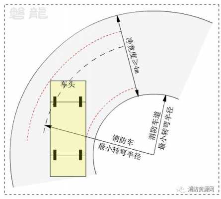 为什么H1转弯半径大（转弯半径越大越好吗）