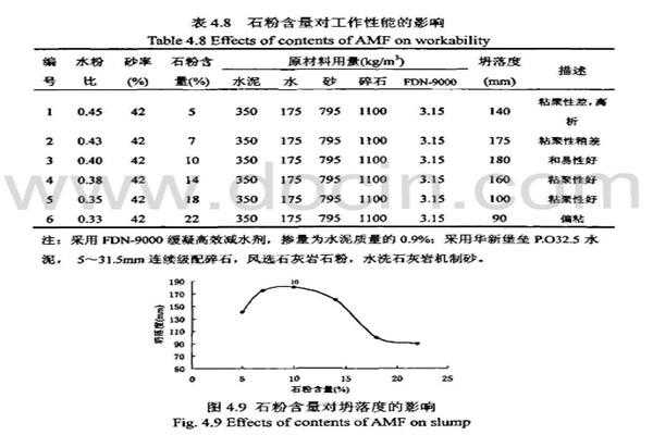 砂石质量由什么控制（砂石质量由什么控制制定）