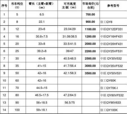 吊车台班是什么（吊车台班价格表列表）